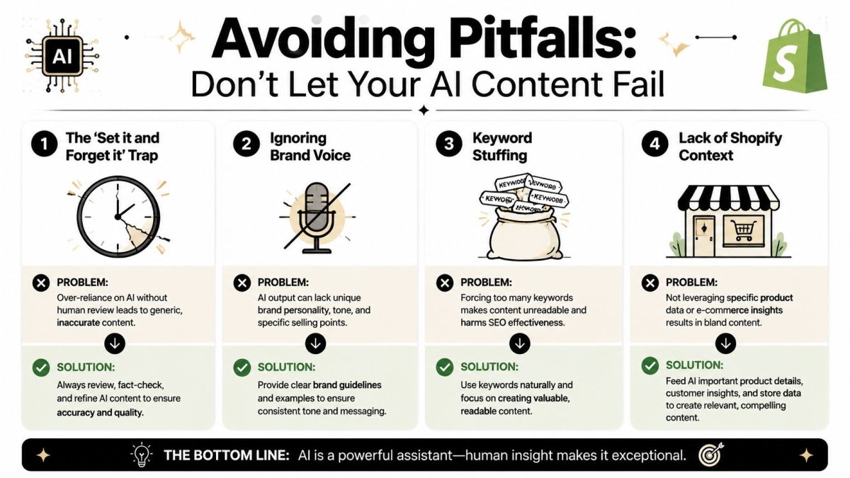 An infographic titled Avoiding Pitfalls in AI content, highlighting four common mistakes and solutions for Shopify store owners.