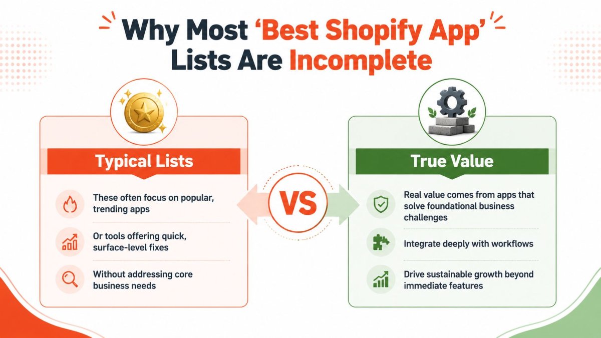 A comparison infographic showing why typical Shopify app lists overlook apps that provide true foundational business value.